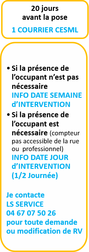 Info remplacement compteur date